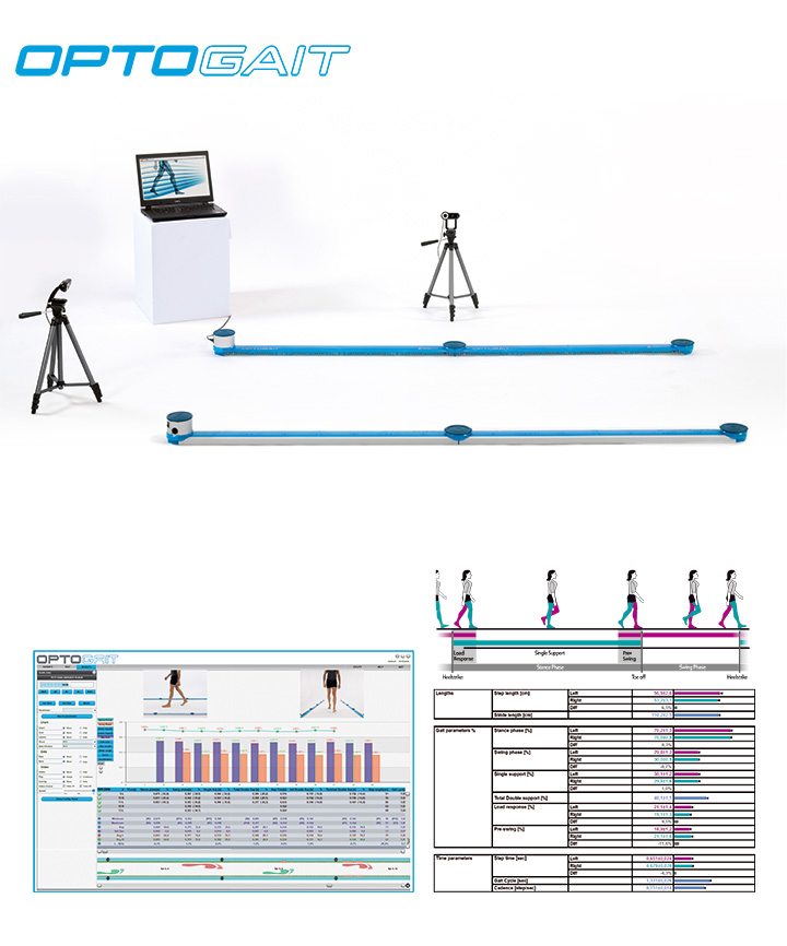 OptoJump系统示意图