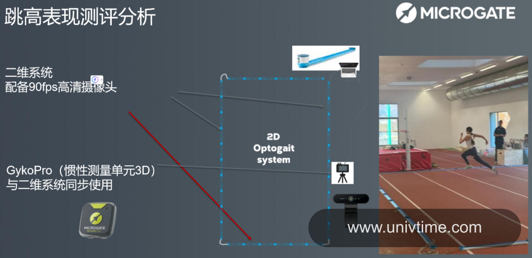 二维系统（2D）科学助力田径跳高训练